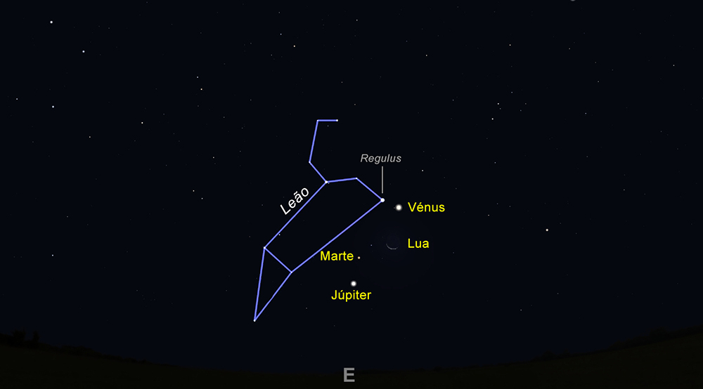 O céu virado a Este, às 6 da manhã do dia 9 de outubro 2015. Quase em linha reta, estão respetivamente Júpiter (mais abaixo), Marte, a Lua num fino minguante, e Vénus. Um pouco mais à esquerda de Vénus está ainda a estrela Regulus (Alfa Leo), a mais brilhante da constelação do Leão. (Imagem: Ricardo Cardoso Reis /Stellarium)