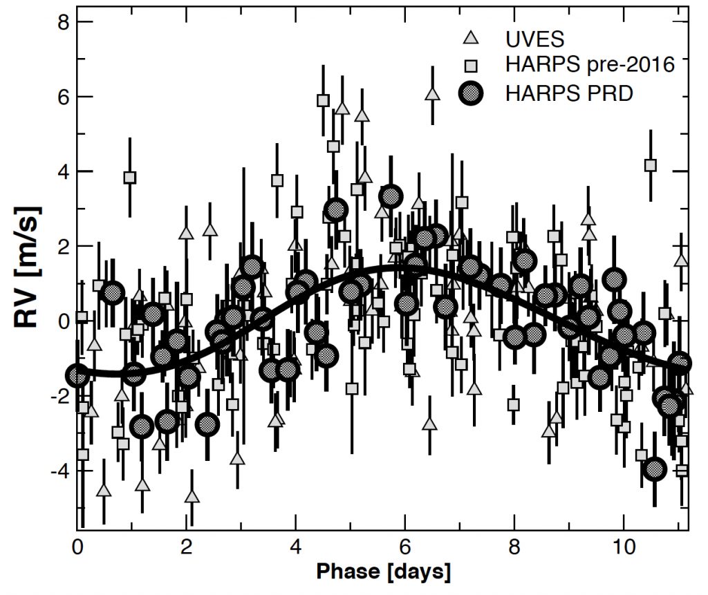 As observações dos deslocamentos das linhas espectrais de Proxima Centauri obtidas pelo HARPS e UVES