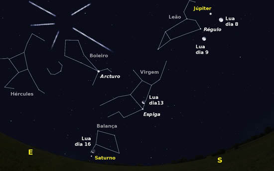 Sky in the southeast at 5:4 am on the 8th. Also visible is the radiant meteor shower from the Quarantidas, and the position of the Moon in the early morning hours of the 9th, 13, 16th and XNUMXth