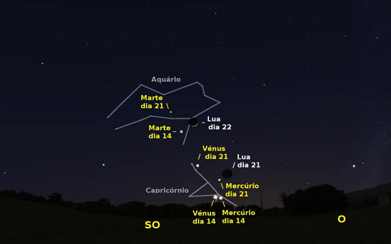 Southwestern sky at 18:14 pm on the 21th. Also visible are the positions of the Moon, Mercury, Venus and Mars on the 22st, and the Moon on the XNUMXnd