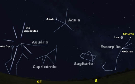 Céu a sudeste pelas 5 horas da madrugada de dia 6, incluindo o radiante da chuva de meteoros Eta Aquáridas