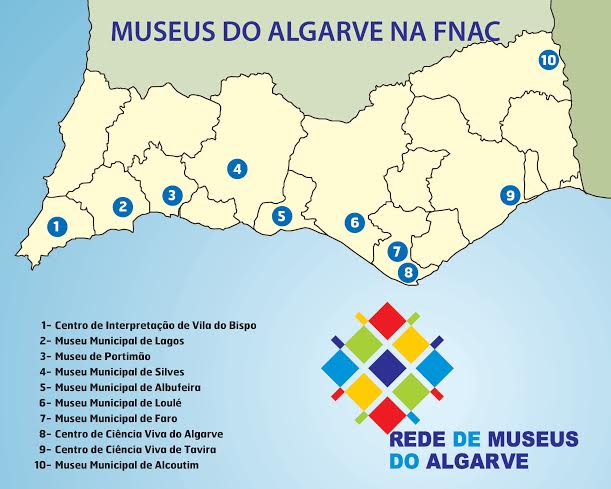 rede de museus do Algarve