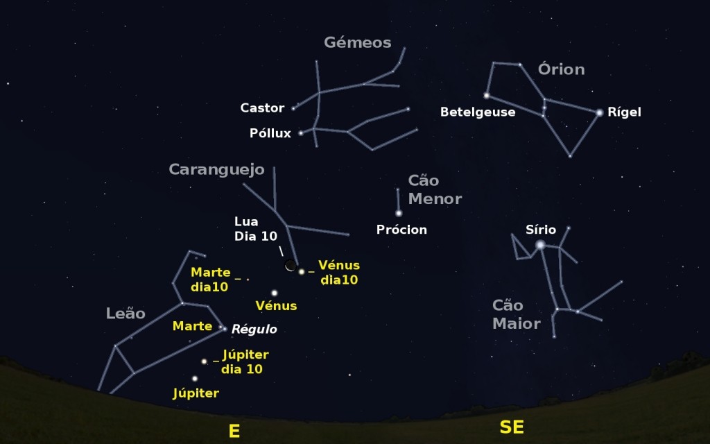 Céu a sudeste pelas 6 horas da madrugada de dia 24. Também é indicada a posição da Lua, Vénus, Marte e Júpiter na madrugada de dia 10.