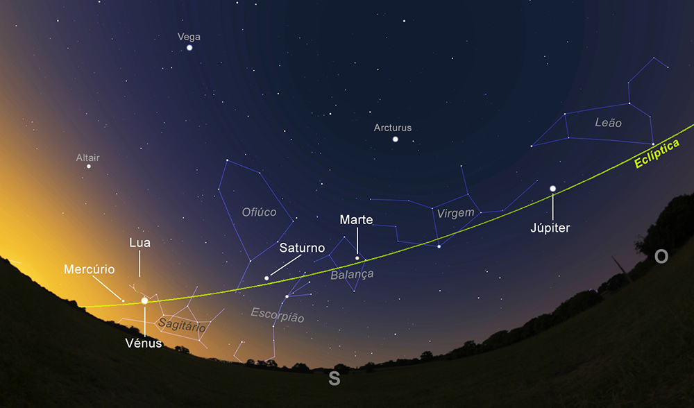 O céu do dia 6 de fevereiro de 2016, por volta das 7 da manhã. De Oeste para Sudeste, poderão observar Júpiter, Marte e Saturno praticamente a Sul, e finalmente o triângulo formando por Vénus, a Lua e Mercúrio (a Sudeste). (Imagem: Ricardo Cardoso Reis /Stellarium)
