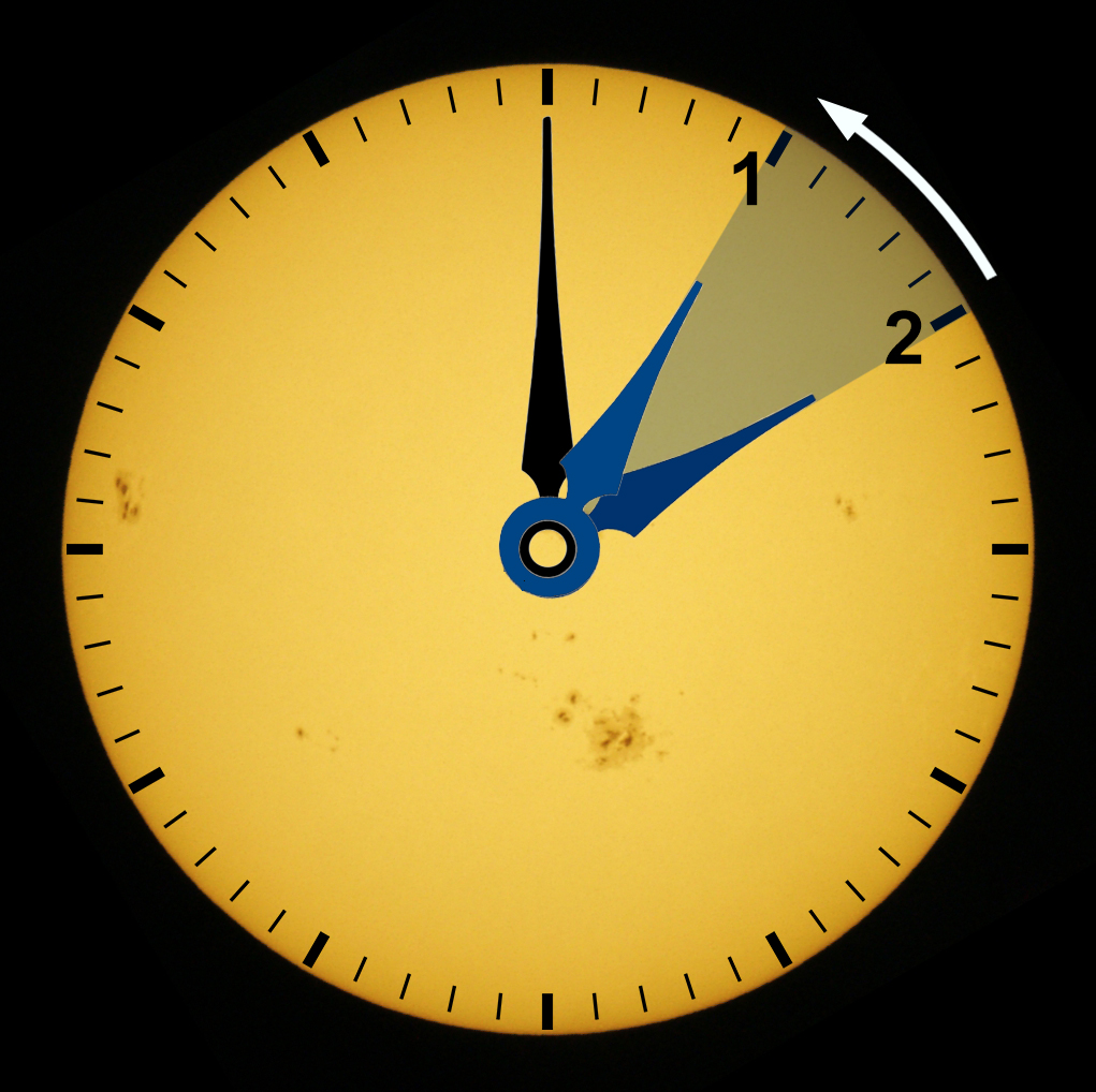 Figura 2 - Na madrugada do dia 30 de outubro, os relógios atrasam 1 hora