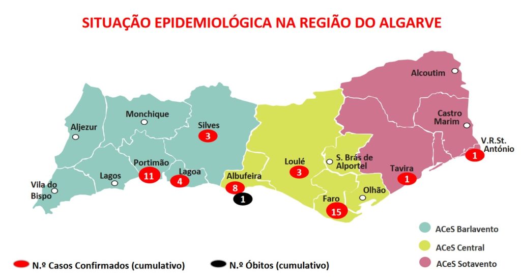 Algarve já tem 194 recuperados de Covid-19 [com mapa]