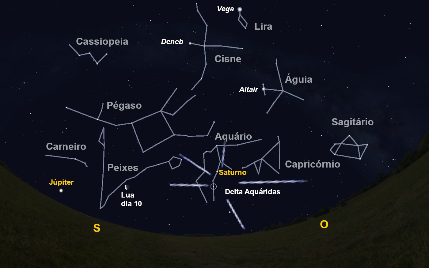 Julio es el mes de muchas efemérides astronómicas y de la lluvia de estrellas Delta-Acuáridas