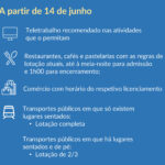 Sul Informação - Restaurantes vão poder estar abertos até à 1h00, bares e discotecas continuam fechados