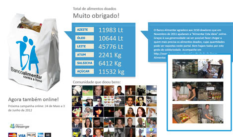 Sul Informação - Campanha do Banco Alimentar online começa esta quinta-feira