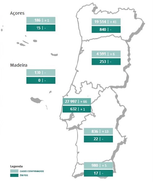 Sul Informação