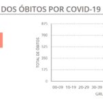 Sul Informação - Covid-19: Algarve tem 5 novos casos