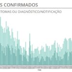 Sul Informação - Covid-19: Algarve tem 5 novos casos