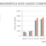 Sul Informação - Covid-19: Algarve só tem mais três casos