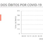 Sul Informação - Covid-19: Algarve só tem mais três casos