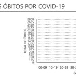 Sul Informação - Covid-19: Algarve com mais um óbito e 199 casos