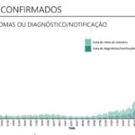 Sul Informação - Covid-19: Algarve com mais um óbito e 199 casos