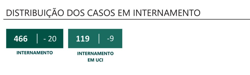 Sul Informação