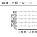 Sul Informação - Algarve tem mais 59 casos de Covid-19