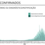 Sul Informação - Algarve tem mais 59 casos de Covid-19