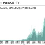 Sul Informação - Algarve tem 36 novos casos de Covid-19, Portugal tem mais 910