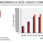Sul Informação - Algarve tem 36 novos casos de Covid-19, Portugal tem mais 910