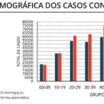 Sul Informação - Há mais 2 óbitos e 13 casos de Covid-19 no Alentejo