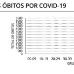 Sul Informação - Há mais 2 óbitos e 13 casos de Covid-19 no Alentejo