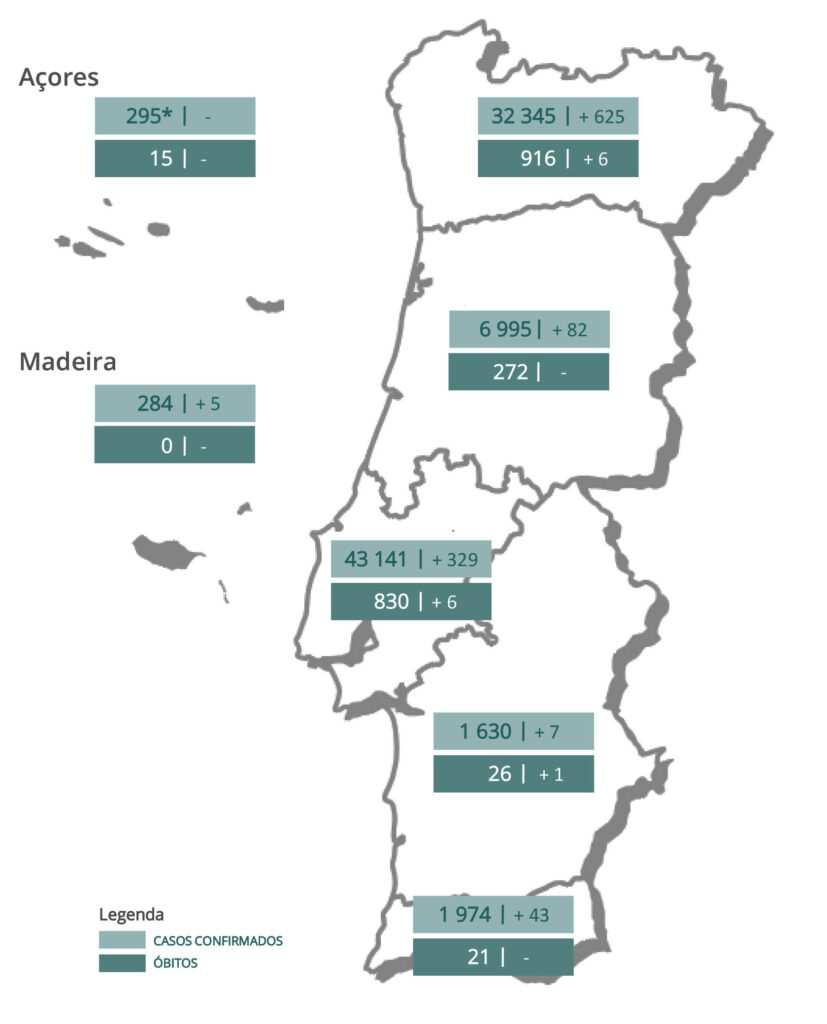 Sul Informação