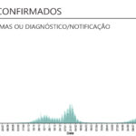 Sul Informação - Covid-19: Algarve tem 1694 novos casos, internamentos, incidência e R(t) descem no país