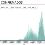 Sul Informação - Covid-19: Algarve tem mais um óbito e 242 novos casos