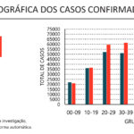 Sul Informação - Covid-19: Algarve com máximo diário de óbitos, mas com menos novos casos