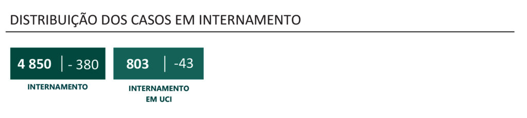 Sul Informação