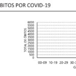 Sul Informação - Covid-19: Algarve com máximo diário de óbitos, mas com menos novos casos