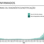 Sul Informação - Covid-19: Algarve com máximo diário de óbitos, mas com menos novos casos