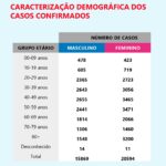 Sul Informação - DGS não inclui ainda os 2 novos casos no Algarve no seu boletim diário