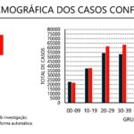 Sul Informação - Covid-19: Algarve sem óbitos e com 4 novos casos