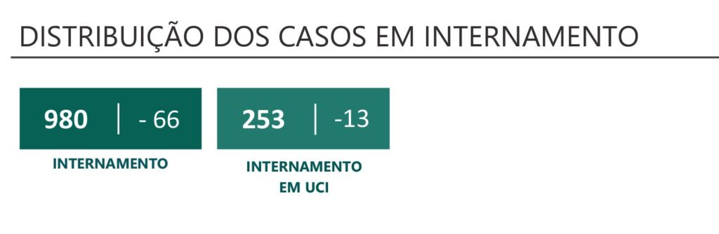 Sul Informação