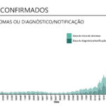 Sul Informação - Alentejo com 510 casos e novo máximo diário de 17 óbitos por Covid-19