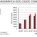 Sul Informação - Há 22 novos casos de Covid-19 no Algarve