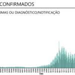 Sul Informação - Há 22 novos casos de Covid-19 no Algarve