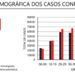 Sul Informação - Algarve tem 71 novos casos e a única morte por Covid-19  a nível nacional