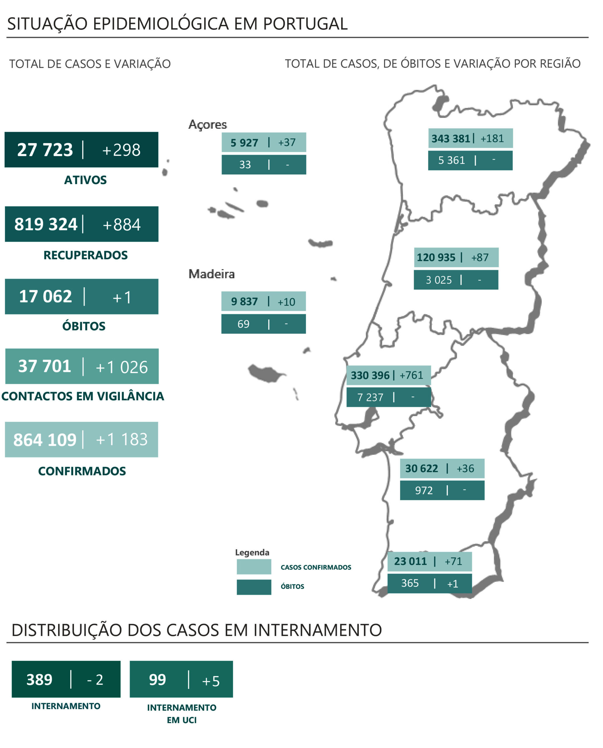 Sul Informação