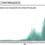 Sul Informação - Algarve tem 71 novos casos e a única morte por Covid-19  a nível nacional