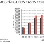 Sul Informação - Covid-19: Algarve só tem mais 5 casos em dia sem óbitos no Continente