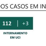Sul Informação - Covid-19: Algarve só tem mais 5 casos em dia sem óbitos no Continente