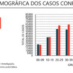 Sul Informação - Covid-19: Algarve com 35 novos casos e mais um óbito