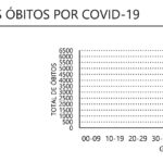 Sul Informação - Covid-19: Algarve com 35 novos casos e mais um óbito