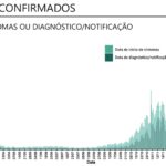Sul Informação - Covid-19: Algarve com 35 novos casos e mais um óbito