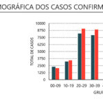 Sul Informação - Covid-19: Há mais 35 casos no Algarve
