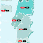 Sul Informação - Covid-19: Mais um dia sem novos casos no Algarve, no Alentejo aumenta 3